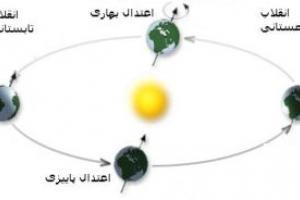 فردا طولانی ترین روز سال خواهد بود