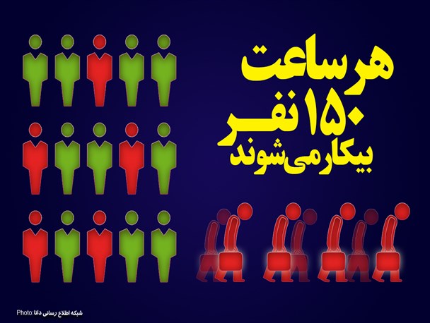 سهم اشتغال ناقص در کنار افزایش نرخ بیکاری/ حلقه های مفقوده بیکاری در ایران چیست؟+ آمار