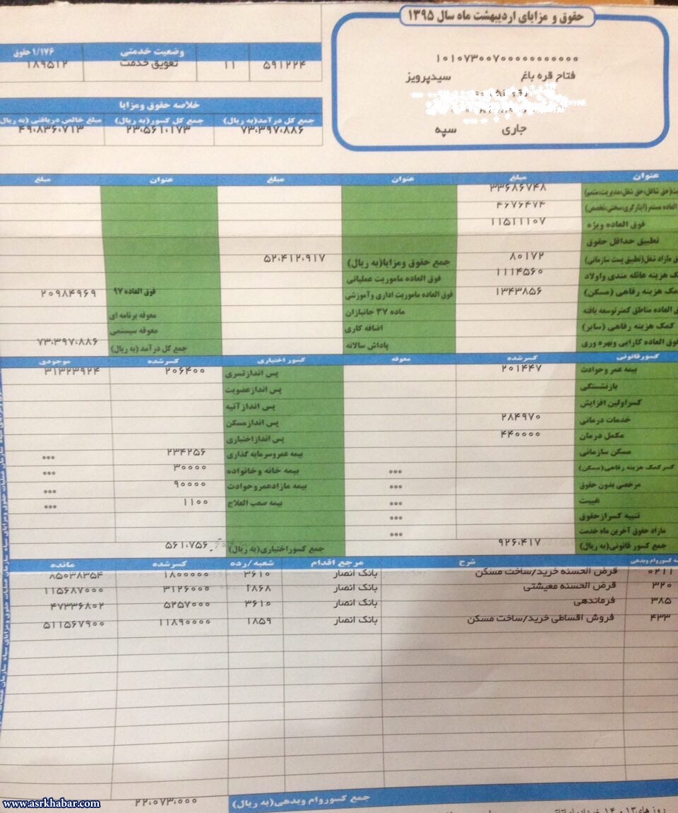 فیش حقوقی رییس کمیته امداد /عکس