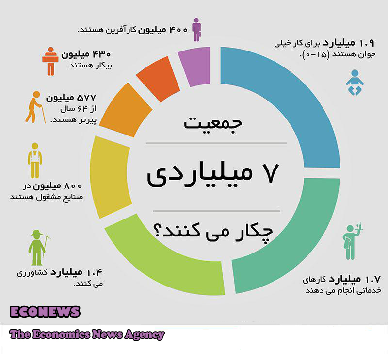 جمعیت ۷ میلیاردی چه کار می کنند؟