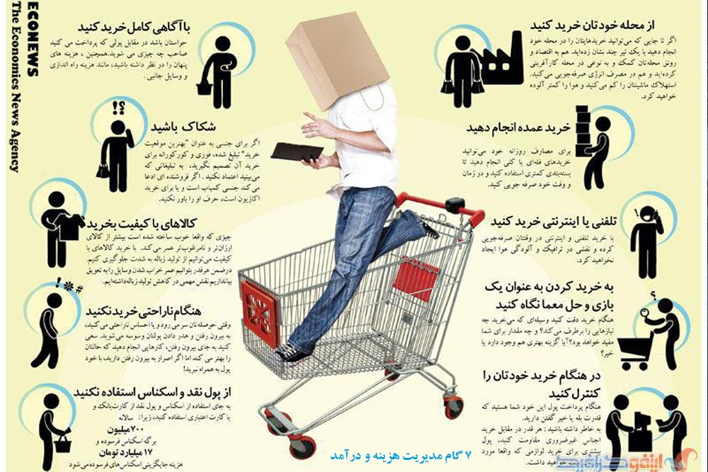 ۷ گام مدیریت هزینه و درآمد