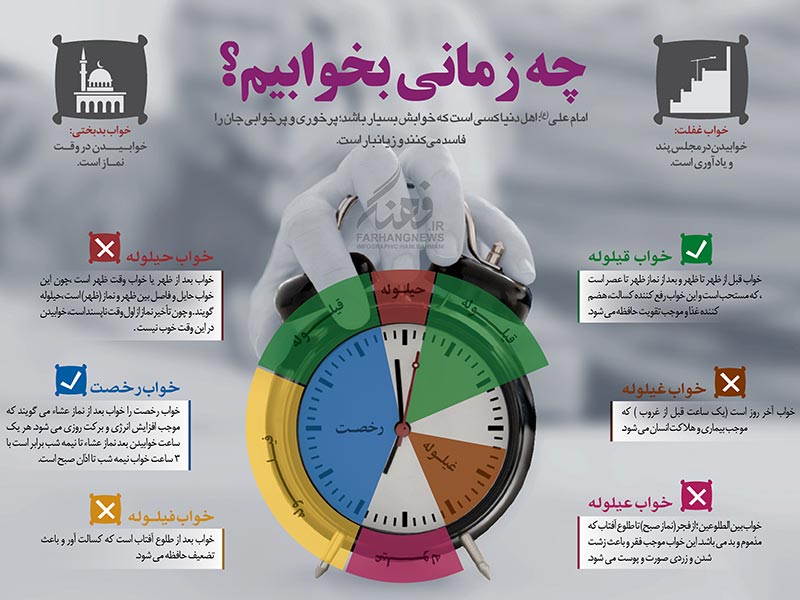 گرافیک/چه زمانی بخوابیم