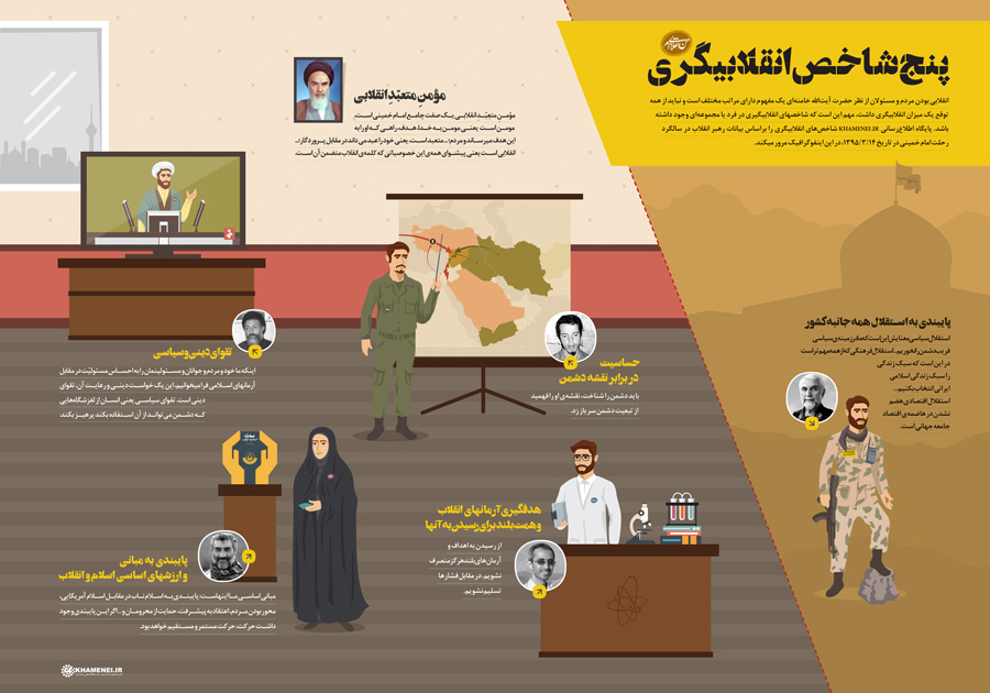 گرافیک /پنج شاخصه انقلابیگری