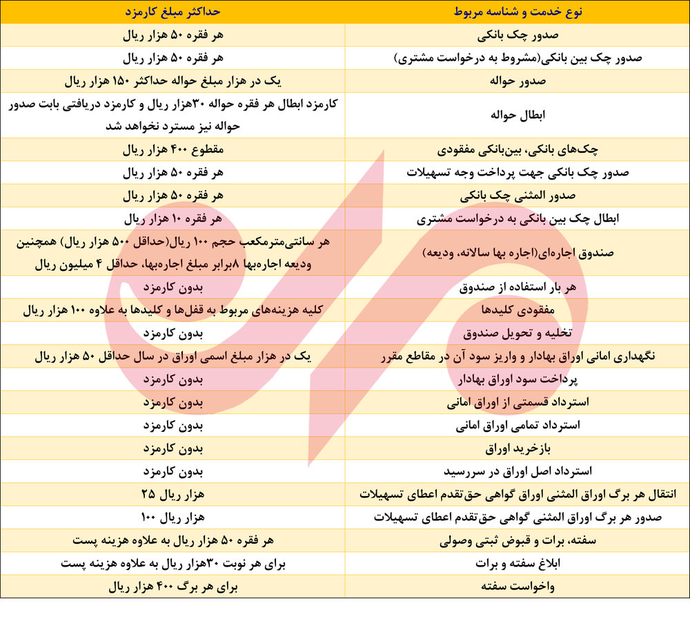 کارمزد خدمات بانکی گران شد!