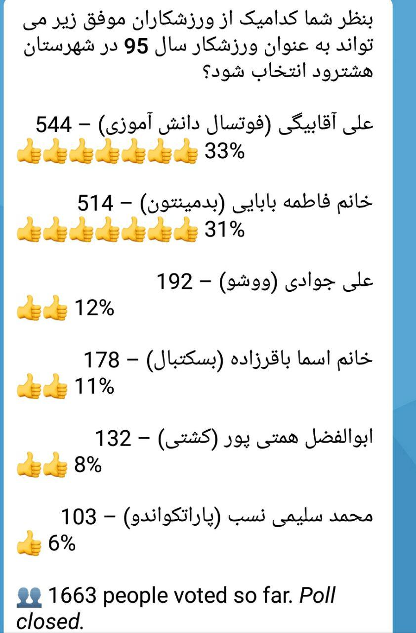 علی آقابیگی به عنوان ورزشکار برتر شهرستان هشترود انتخاب شد +عکس