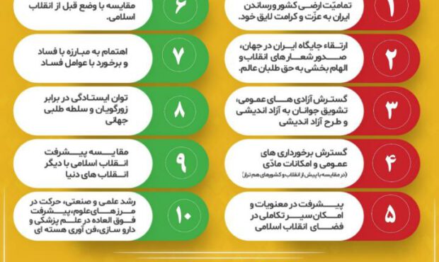 پوستر/ دستاوردهای انقلاب اسلامی پوستر/ دستاوردهای انقلاب اسلامی